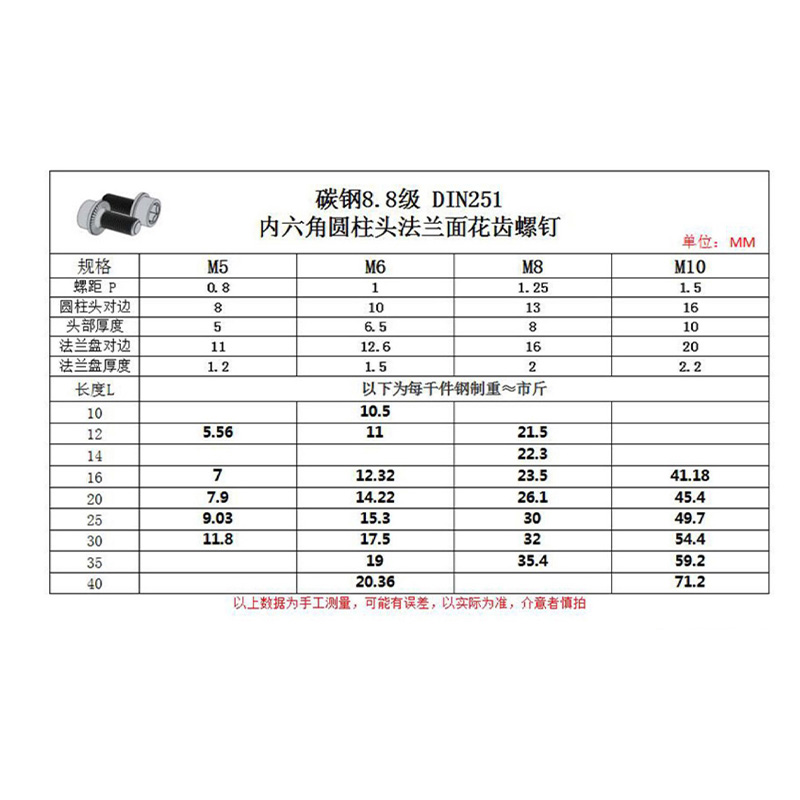 DIN251内六角圆柱头带齿法兰面螺丝垫防滑螺钉8.8级M3M4M5M6M8M10