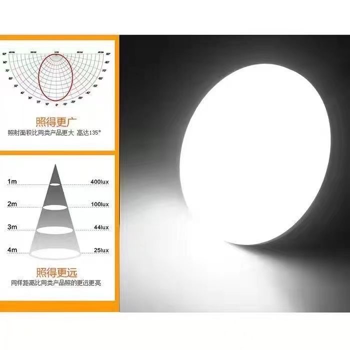 【官方推荐】护眼白光led灯泡省电节能飞碟灯家用超亮螺口照明灯 - 图2