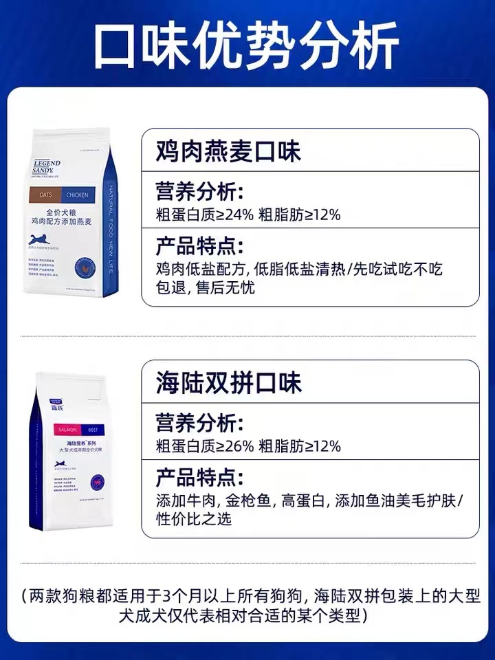 蓝氏狗粮33磅鸡肉燕麦通用型幼犬成犬金毛萨摩耶马犬大型犬 - 图0