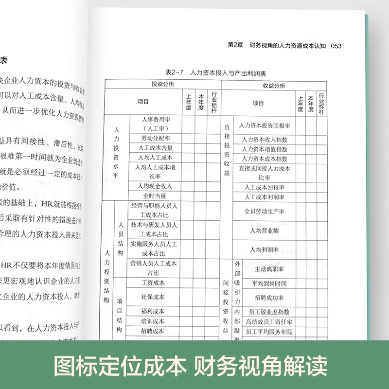 35元任选5本 手把手教你做成本管控专业HR实战经验用财务思维做好人力资源成本管控工作增强企业竞争力提升企业效益人力资源书籍 - 图2