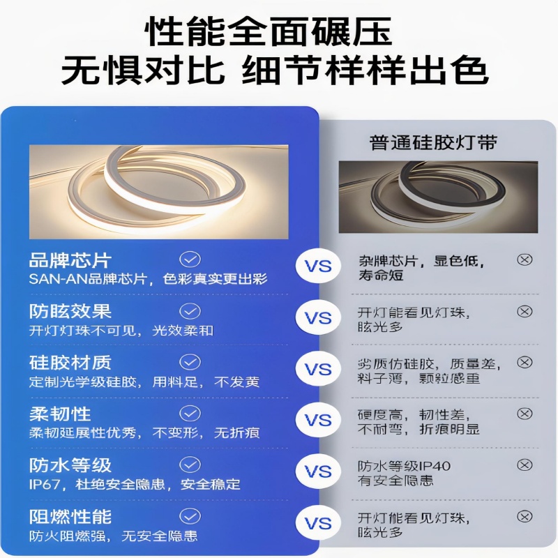 220V免驱动LED灯带 硅胶柔性灯条嵌入式线性灯客厅吊顶灯带易折弯 - 图0