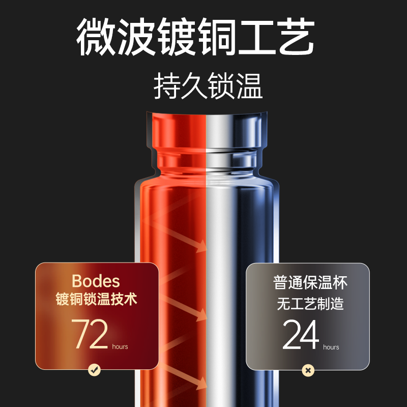 男士316不锈钢茶杯茶水分离保温杯 堡迪斯保温杯