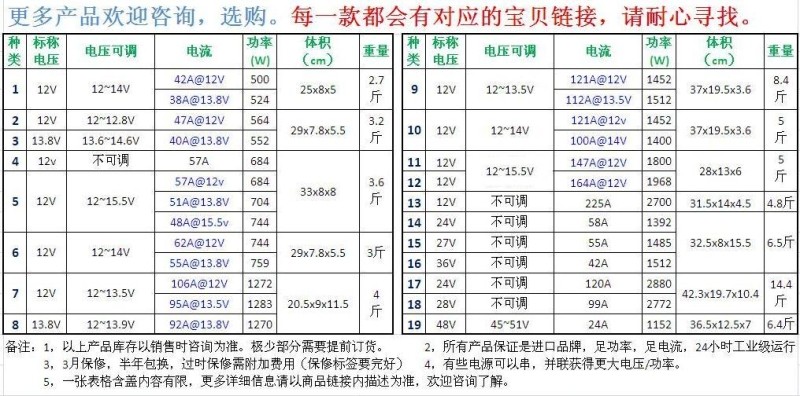 13.8V 14.5v 直流电台电源 150A 160A 充电编程稳压 HIFI音响电源 - 图0