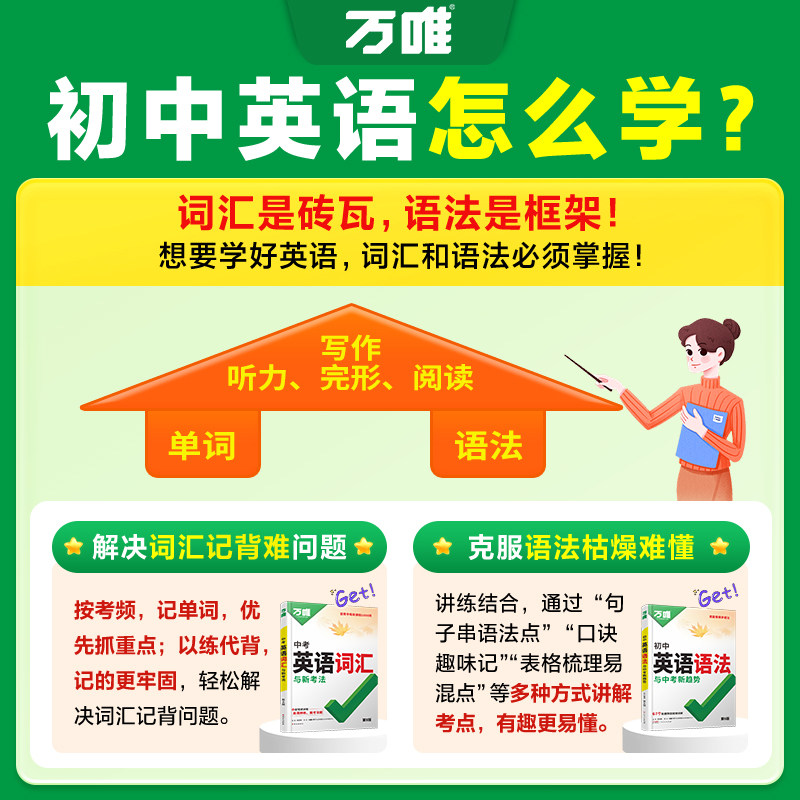 万唯中考新概念初中英语词汇大全词汇语法全解析全练专项组合训练七八九年级初三二单词记背神器高频核心2000词过闪万维官方旗舰店
