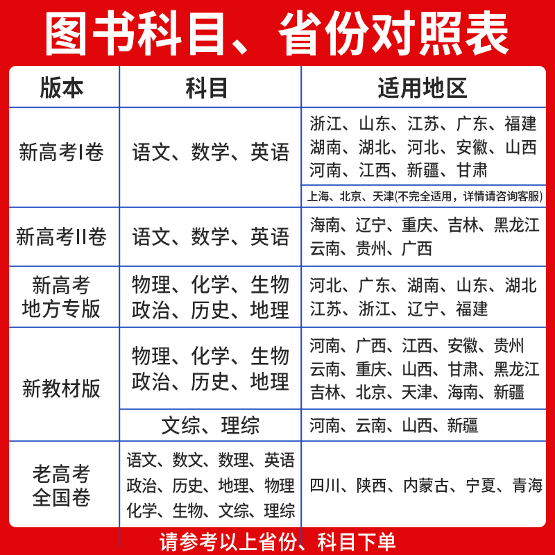 广东专版】45套金考卷2024新高考模拟试题汇编语文数学英语物理化学生物政治历史地理高考总复习一轮二轮资料高考必刷题卷天星教育 - 图3