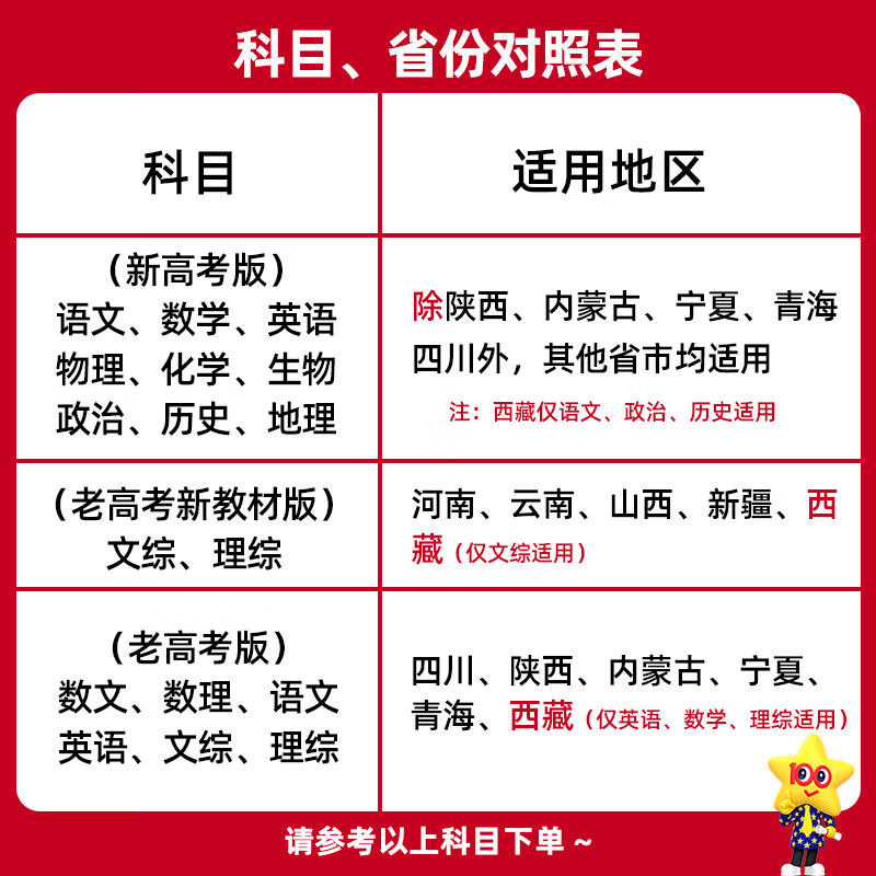 金考卷2024新高考天星教育特快专递第八期语文英语数学物理化学生物政治历史地理文理综真题第七期模拟试卷题汇编九省联考检测19题 - 图0