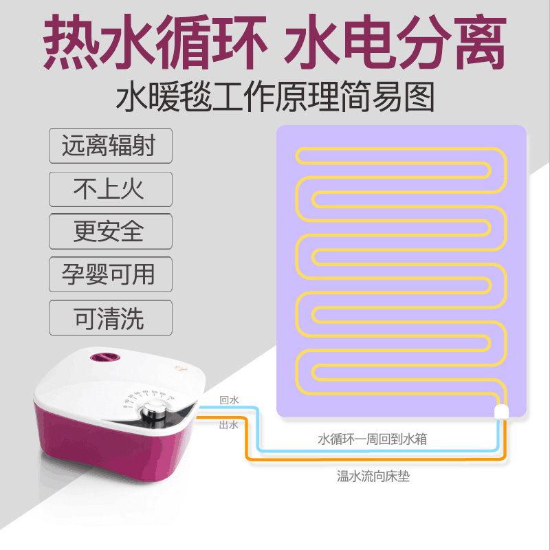 颂爱水暖电热毯双人安全无辐射家用水循环床垫水电褥子水热毯单人-图1