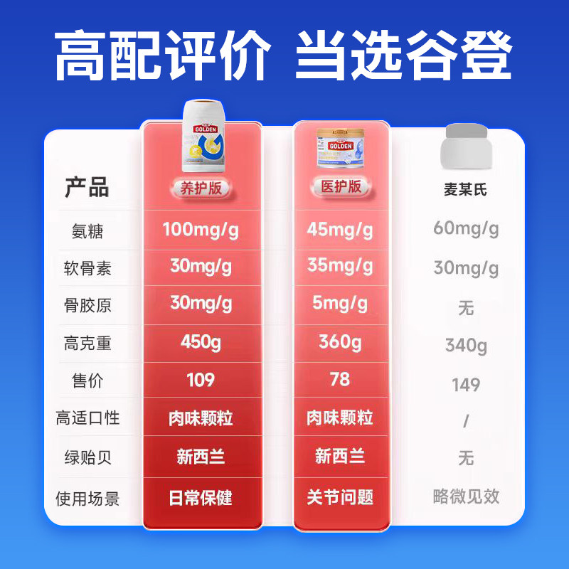 谷登鲨鱼软骨素狗狗专用宠物有助关节修复幼犬成犬老年犬健骨补钙,淘宝优惠券,粉丝福利购,淘宝优惠卷