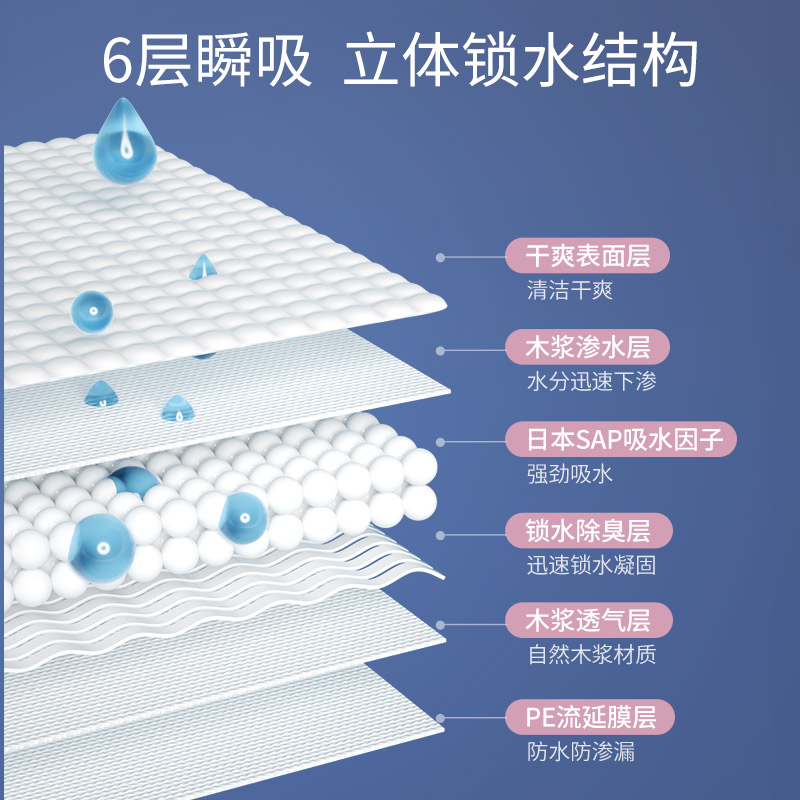 狗狗尿垫宠物用品尿片猫尿布泰迪尿不湿吸水垫加厚诱导100片包邮-图1