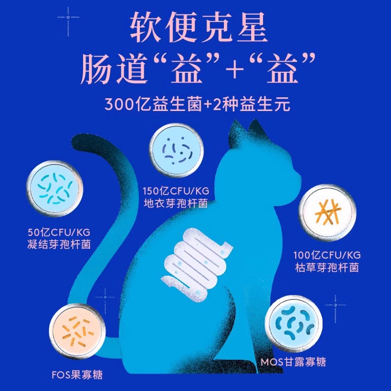 蓝氏猎鸟乳鸽全价猫粮500g官方旗舰店正品成猫冻干生骨肉夹心猫粮