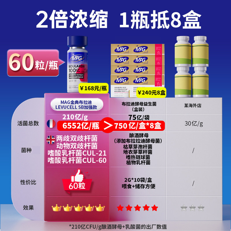 MAG猫咪益生菌布拉迪益生菌酵母调理肠胃幼猫成猫呕吐拉肚子软便,淘宝优惠券,粉丝福利购,淘宝优惠卷