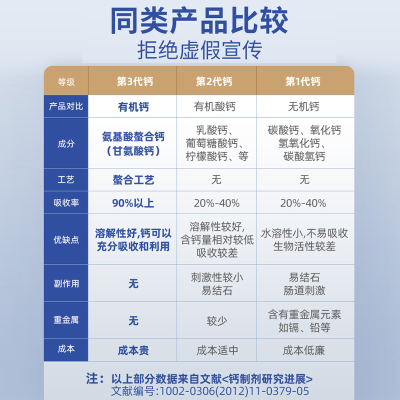 mag螯合液体钙乳钙幼犬幼猫狗狗猫咪宠物专用补钙犬用健骨易吸收 - 图3