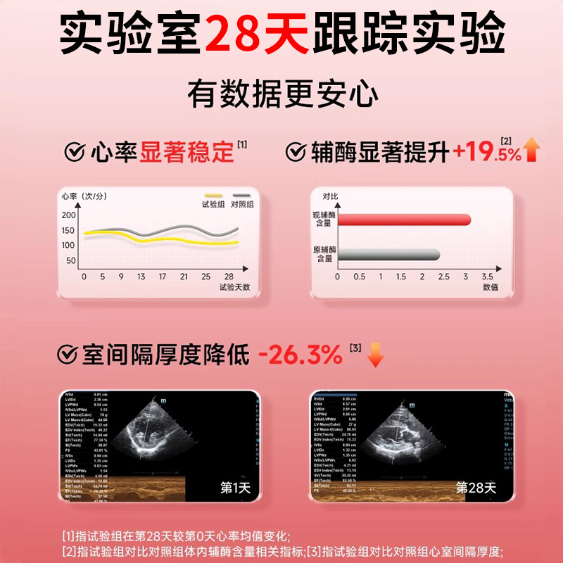 辅酶q10狗狗猫咪心脏保护专用养心片宠物保健品维生素营养补充剂 - 图3