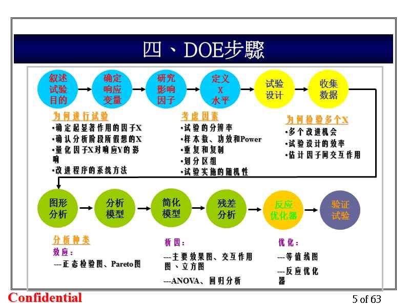 DOE实验设计一对一线上培训 - 图0