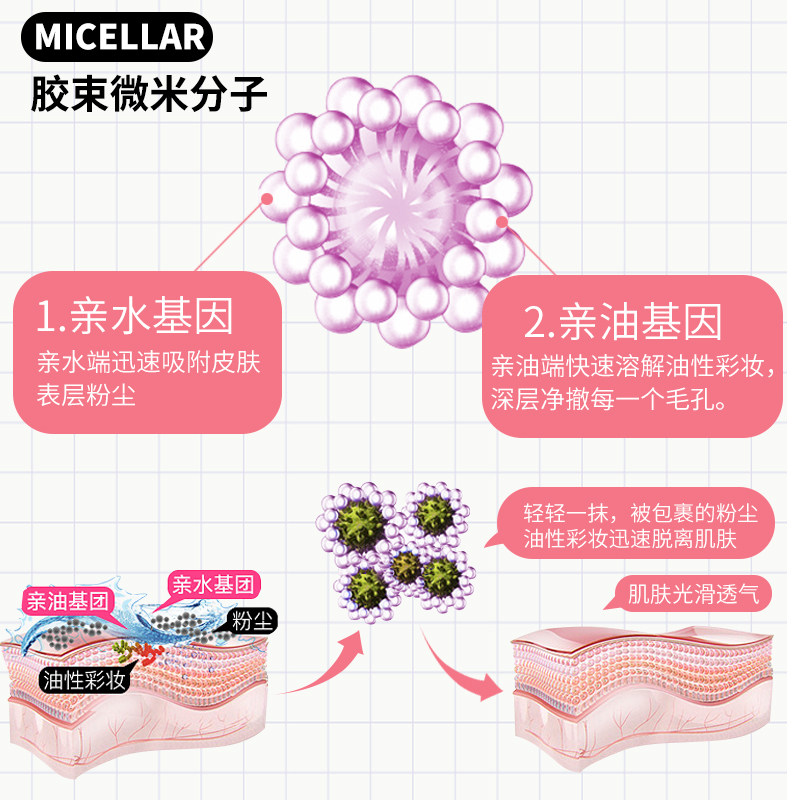 十月天使孕妇化妆品面部孕妇卸妆水 亲孕母婴孕产妇卸妆