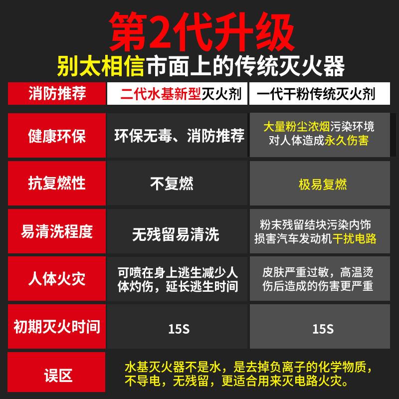 车载灭火器车用水基私家车小型便携车内汽车家用小车轿车消防器材 - 图2