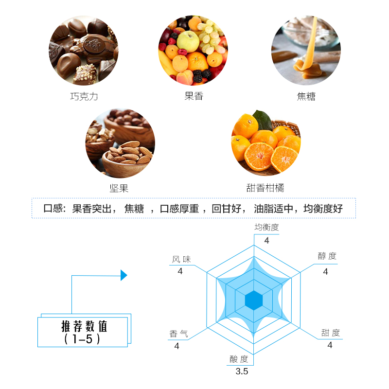 卡挲芭精品意式拼配进口咖啡豆下单烘焙可磨粉包邮一人一世界咖啡 - 图0