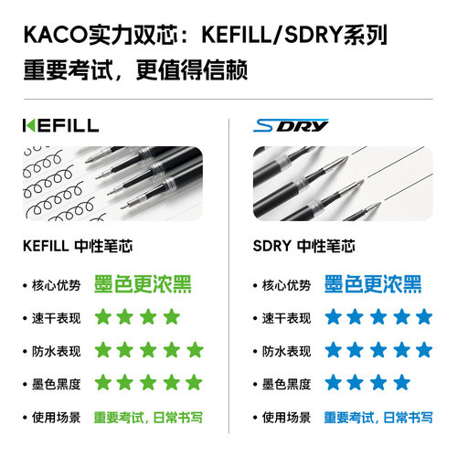 KACO KEFILL 双珠笔芯亚规中性笔替芯10支装0.5 子弹头笔头大容量双倍书写超长800米顺滑蓝黑红色好写耐写宝 - 图1