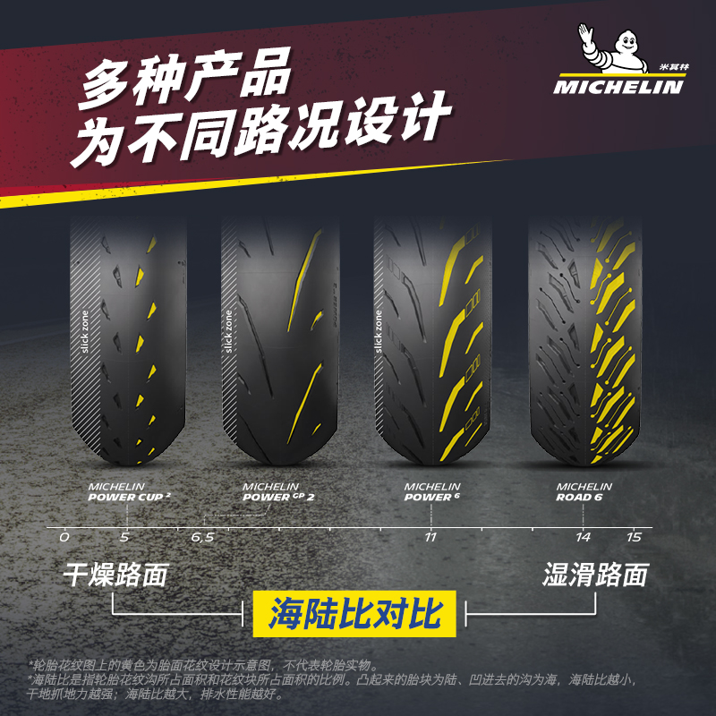 2条装米其林摩托车轮胎110/70ZR17+150/60ZR17 POWER6高性能运动 - 图0