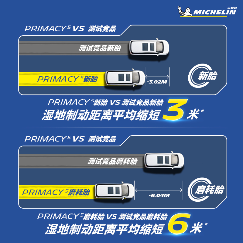 【新品首发】米其林轮胎205/65R16 95W PRIMACY5浩悦5适配起亚K5-图2