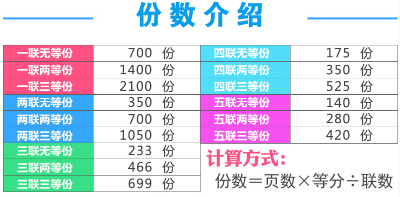 针式电脑打印纸三联二等分四联送货单两联五联一联三等分清单凭证241打印纸连续二联一等分2联3联4联1出库单 - 图3