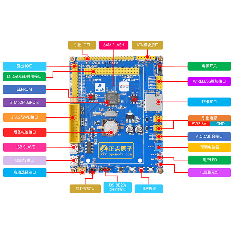 正点原子 Mini STM32F103主板核心板开发板迷你超STM8 ALIENTEK-图0