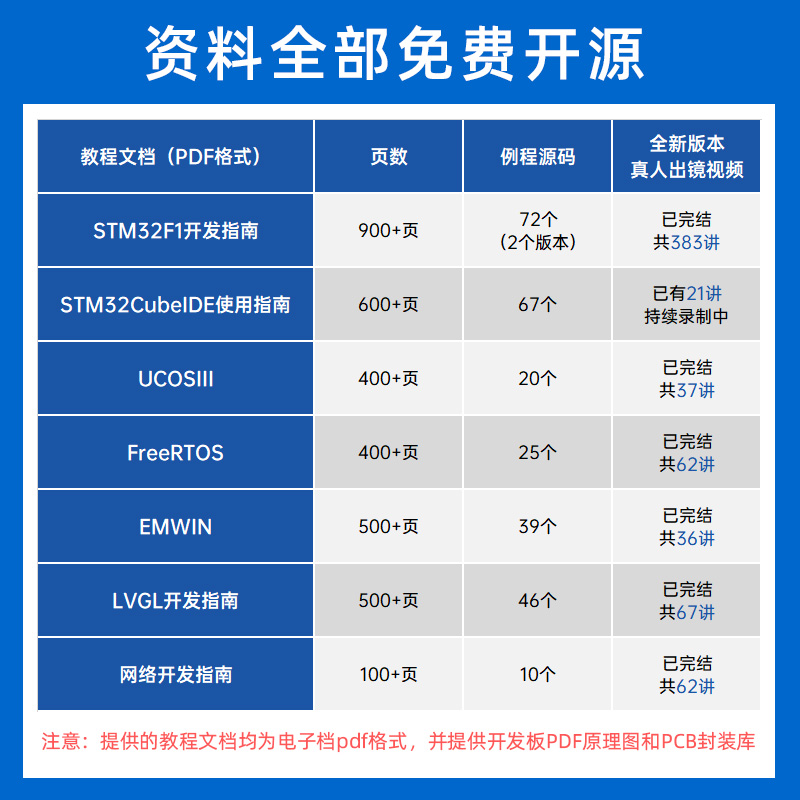 正点原子战舰STM32F103ZET6开发板学习强ARM嵌入式STM8单片机51 - 图1