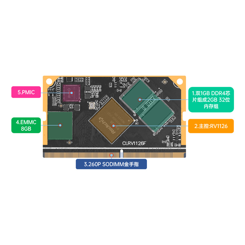 正点原子RV1126核心板瑞芯微ARM Linux嵌入式开发板ATK-CLRV1126F - 图0