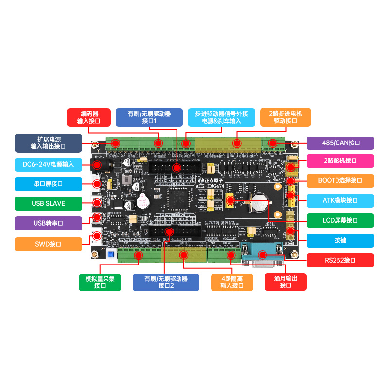 正点原子电机开发板STM32G474 工业控制器FOC PID工控STM32G4 G4 - 图2