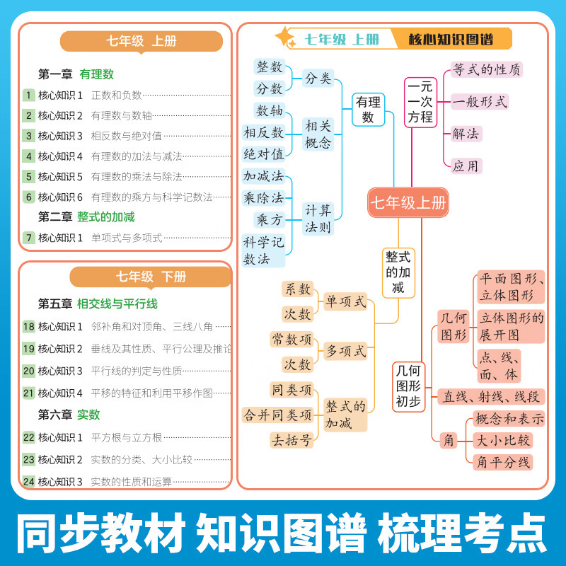 【荣恒】3分钟速记核心知识初中语文数学英语物理化学生物历史地理道德与法治政治初一二三分钟初中小四门必背知识点人教版全套9册 - 图0