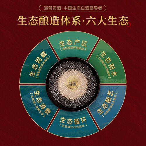 【酒厂直营】迎驾贡酒 父爱如山52度1.5L父亲节定制礼盒浓香纯粮 - 图0