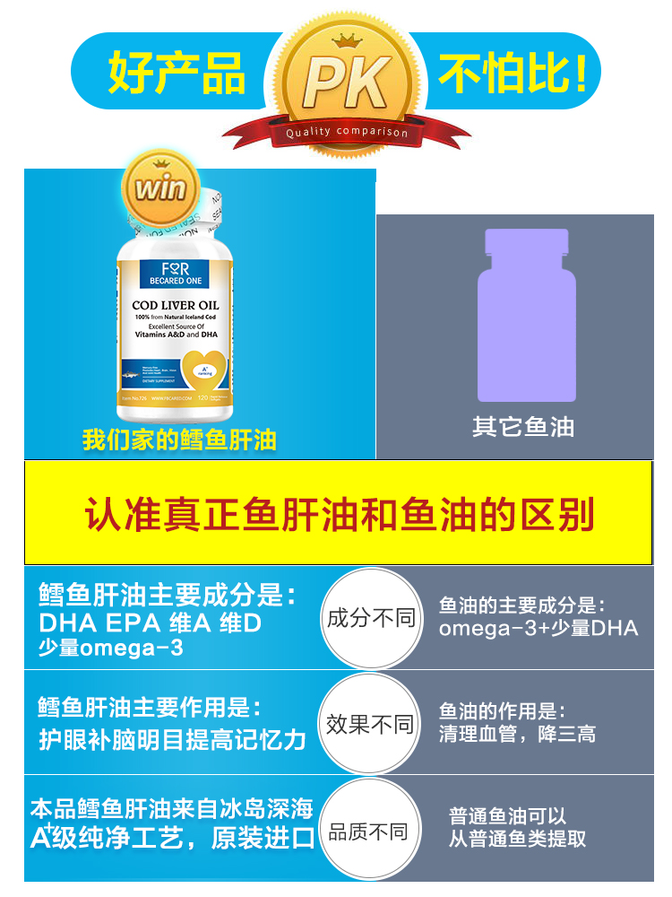 宜度海外专营店鱼肝油鱼甘鱼油正品补脑增强记忆力保健品鱼干油护眼老人中老年人0