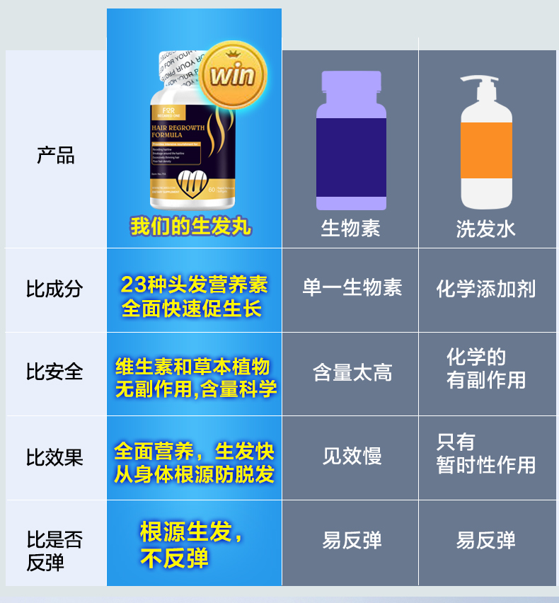 宜度海外专营店美国进口biotin生物素h防脱发胶囊生发增发维生素b6b7搭非那雄胺0