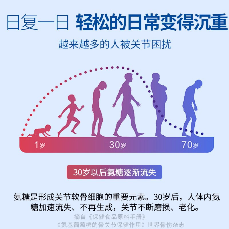 宜度海外专营店安糖补氨糖软骨素钙片中老年护关节疼痛硫酸氨基葡萄糖加钙骨折2