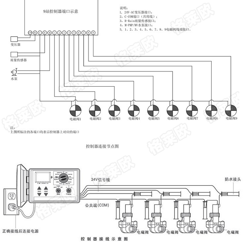 多路灌溉控制器智能电子定时给水灌溉园林灌溉 - 图2