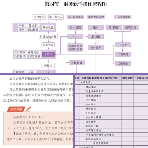 实操书课包】2022新版商贸会计工业会计实操零基础学会计基础入门教材会计实务做账实操实训教材企业政府事业单位财务出纳会计准则-图2