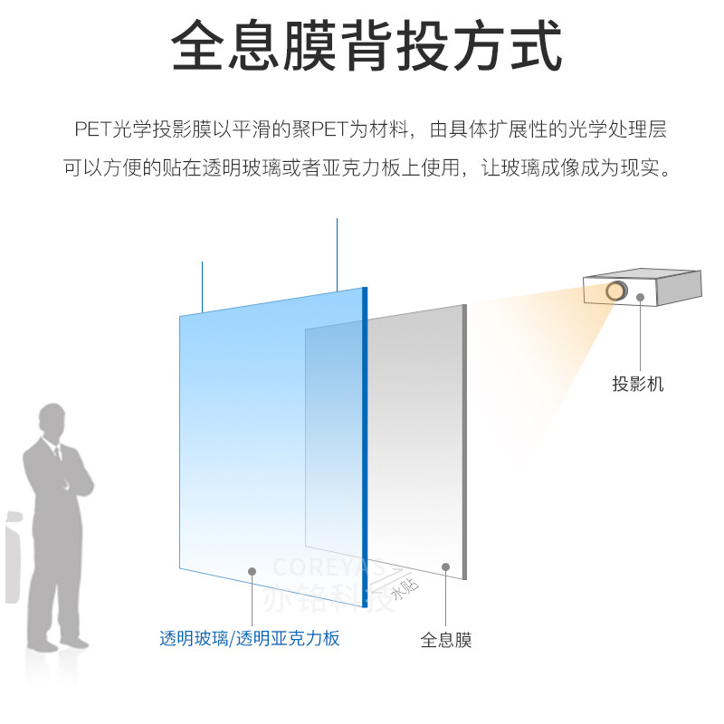 全息投影玻璃贴膜裸眼背投幕布橱窗广告幻影成像膜透明进口投影3D-图3