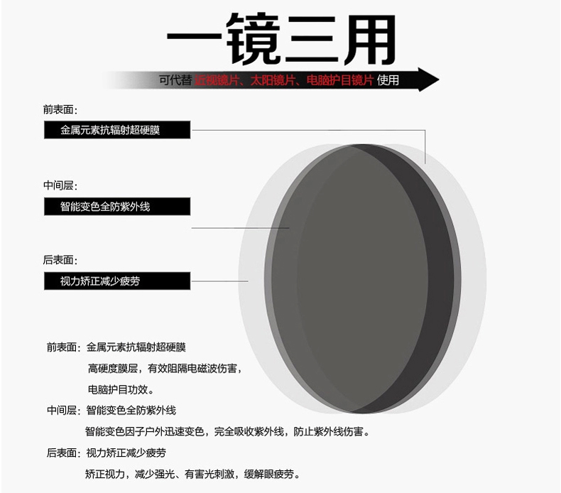 欧斯利 1.61变色近视镜片变灰非球面绿膜眼镜片 2片价-图2