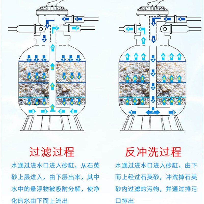爱克304不锈钢商用顶出沙缸游泳池水处理循环过滤净化器砂缸AQUA - 图1
