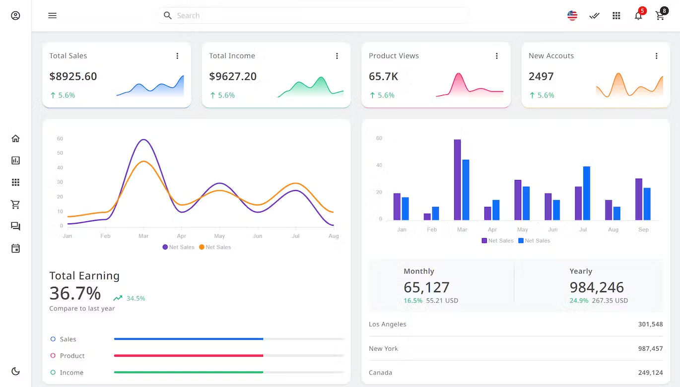 Metoxi Bootstrap 5后台管理HTML源代码前端网页模板响应式主题 - 图0