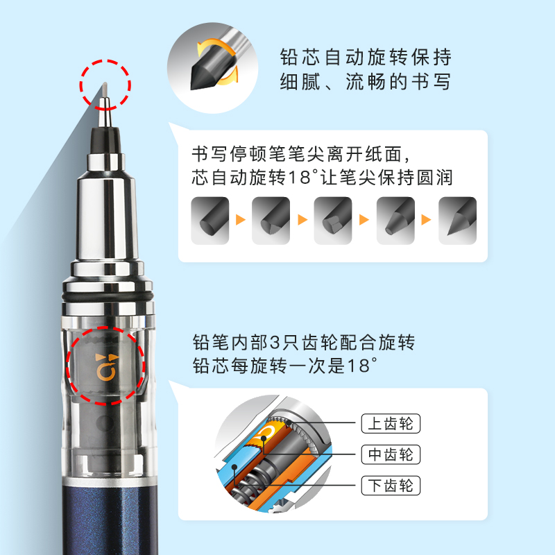 2倍转数日本UNI三菱自动铅笔M5-559自动旋转KuruToga活动笔0.5-图2