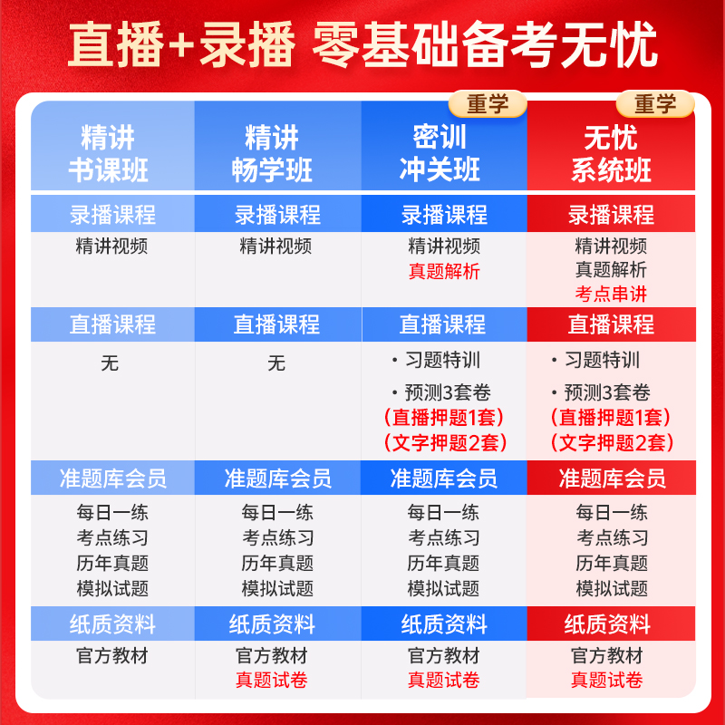 初中级经济师2024年教材官方网络课程人力资源师网课工商管理金融 - 图0