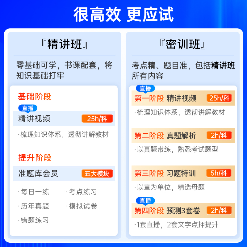 中大网校中级社工证初级2024网课教材视频社会工作者课件考试题库 - 图1