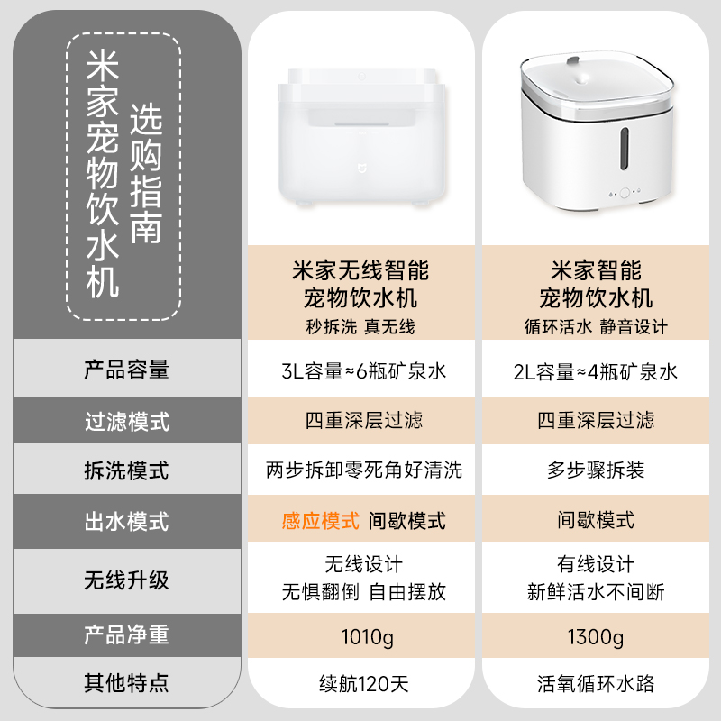 小米米家智能宠物猫咪饮水机自动循环狗狗饮水器过滤流动宠物通用 - 图0