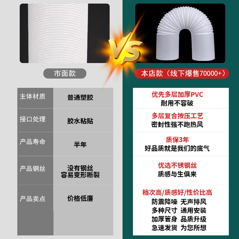 移动空调通用型排风管排气管伸缩管延长管加厚钢丝加长排热管风管-图1