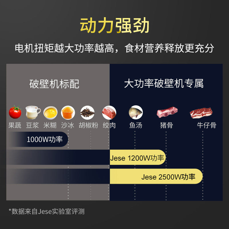  jese洁氏破壁机