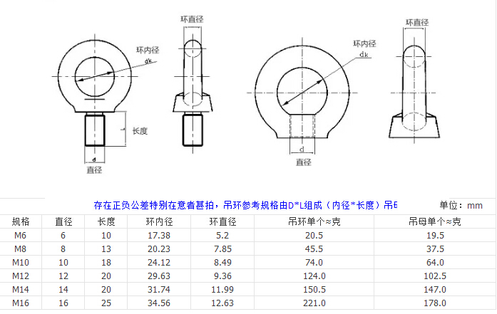 正宗304不锈钢吊环螺母 吊环螺丝/螺钉 M5M6M8M10M12M14M16 - 图2