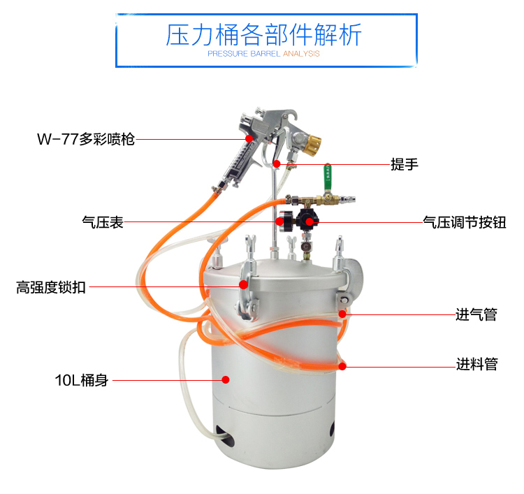 10升水包水包砂专用多彩漆喷枪乳胶漆喷抢喷涂多功能压力桶下出料 - 图1