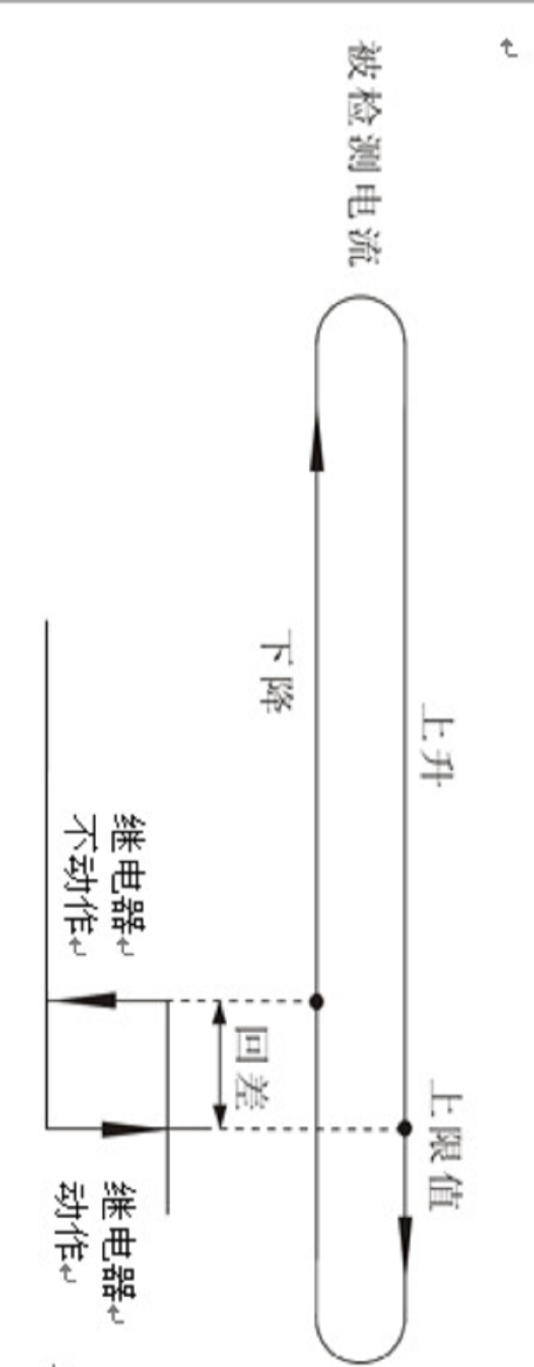 模拟量输入转继电器输出交流传感器切换通断弱电JLN10IA模块穿心 - 图3