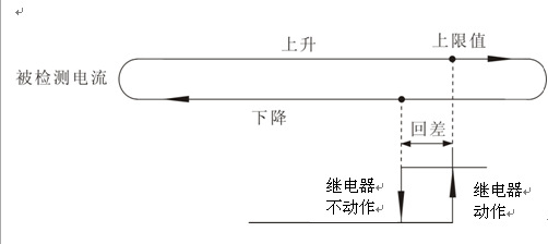 霍尔电流开关互感器式20ma低 高于设定限流值时切换干接点JLN10IA - 图1